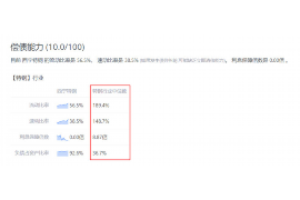 邯郸邯郸专业催债公司的催债流程和方法